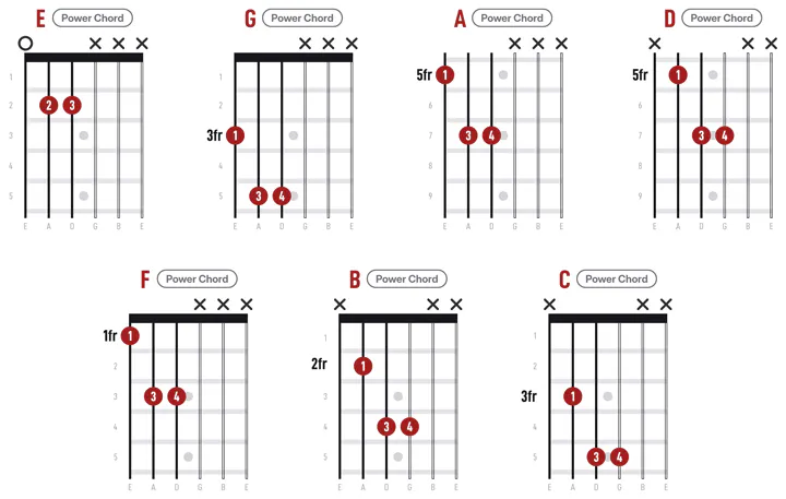 Barre Chords and Power Chords