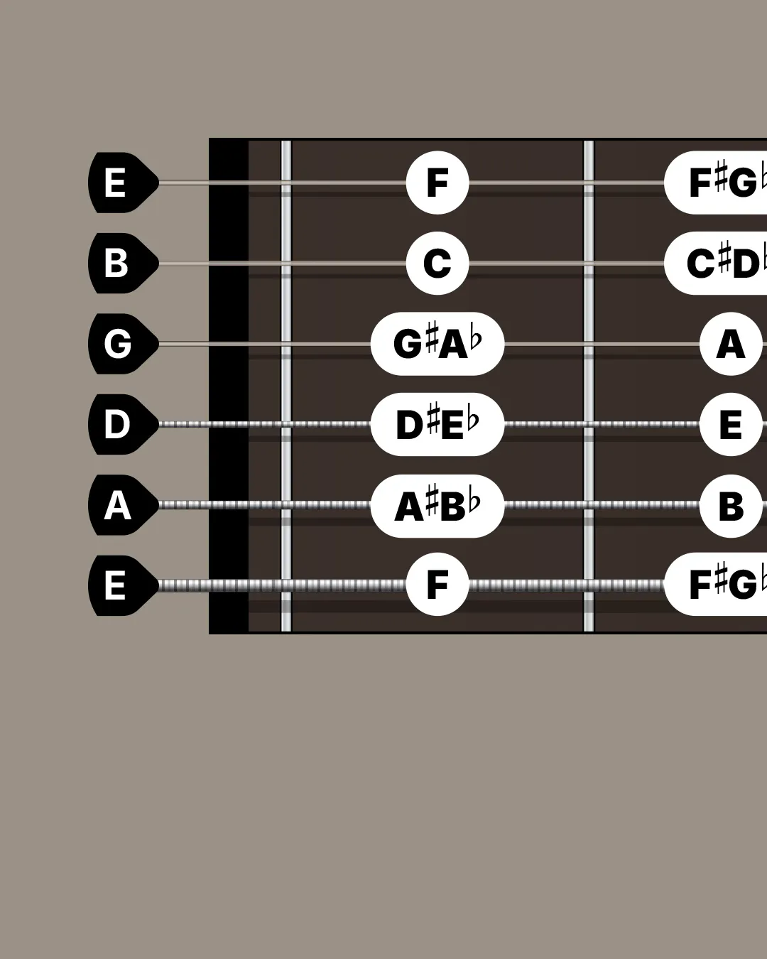 Fretboard Diagram