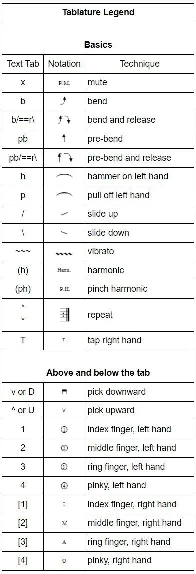 Tablature Legend Graphic
