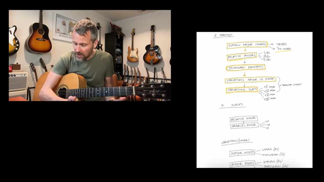 Music theory Overview PT2 image